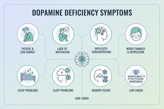 What Are the Common Symptoms of Dopamine Deficiency?